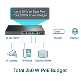 TP-Link / TL-SL1226P / 24 Port 10/100 POE ( 24 Port + 250 Watt ) + 2 combo SFP