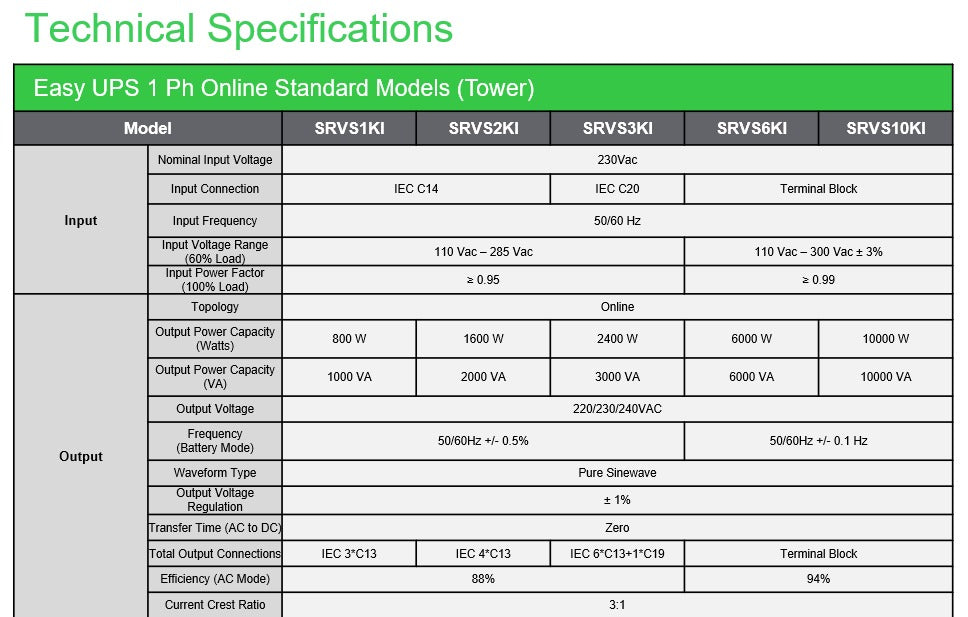 Groupe de continuité UPS Schneider EASY 3000VA EASY SVR 230V SRVS3KI