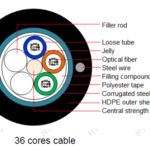 HengTong / GYFTW36-B1 / 36 core Fiber Optic single mode with 2 steel wires
