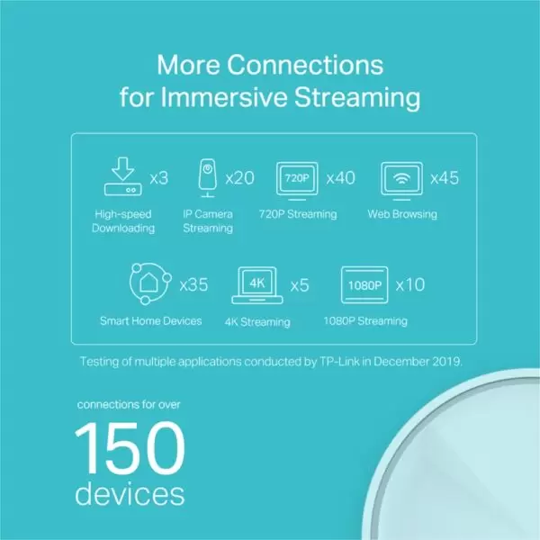 TP-Link / Deco X20-2 / AX1800 Whole Home Mesh WiFi 6 System 2 Pieces - Image 4