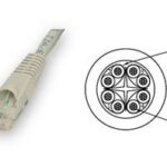Premium Line / 1861100255 / UTP Patch Cord 0.25M CAT6