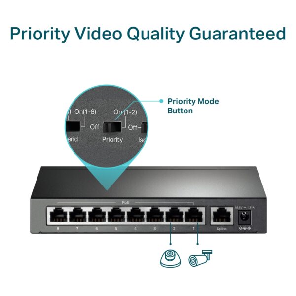 TP-Link / TL-SF1009P / 9 Port 10/100 ( 8 POE+ - 65W ) Long Range Desktop Switch - Image 7