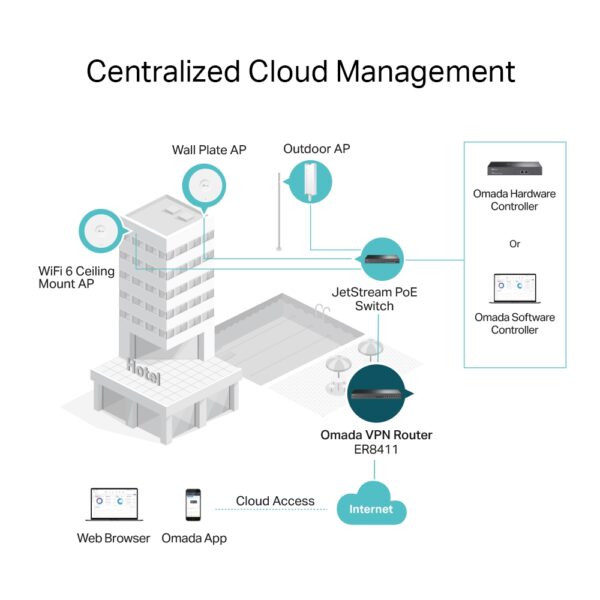 TP-Link / ER8411 / 8 Port 1G + 2 Port 10G SFP Omada VPN Router - Image 7