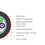 HengTong / GYFS-12B1 / 12 core Fiber Optic single mode Mutitube Armored