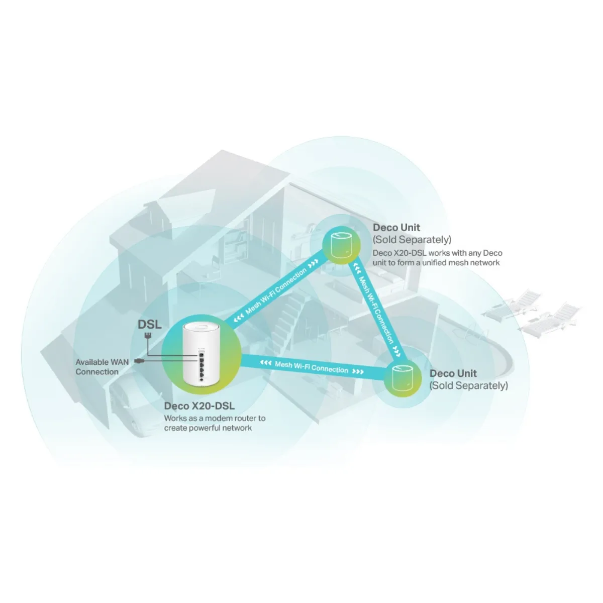 TP-Link Deco X20 AX1800 WiFi 6 Mesh Router