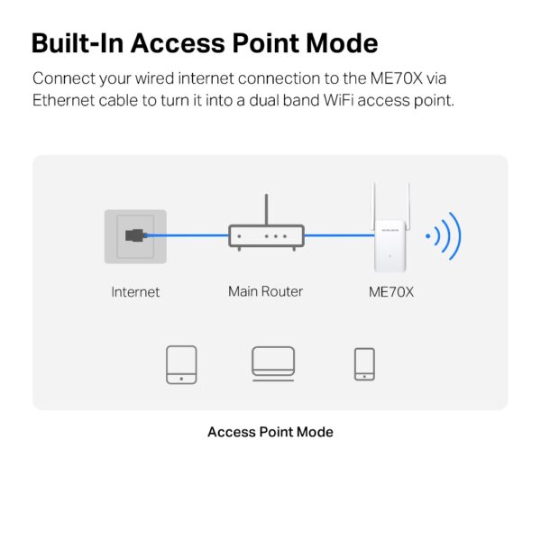 MERCUSYS / ME70X / AX1800 Wi-Fi 6 Range Extender - Image 5