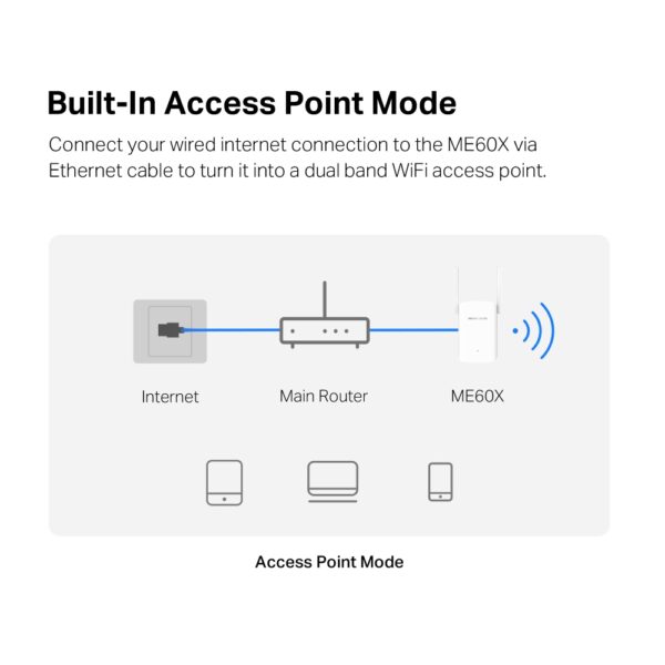 MERCUSYS / ME60X / AX1500 Wi-Fi 6 Range Extender - Image 3