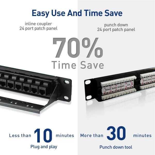 DDS / DPP-24MC6 / 24 Port Cat6 Feed Through Unloaded Patch Panel With 24 inline Module Cat6 - Image 2